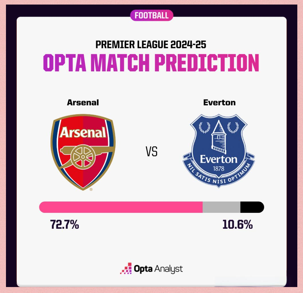 米兰体育app-阿森纳客场挫败埃弗顿，继续领先的简单介绍